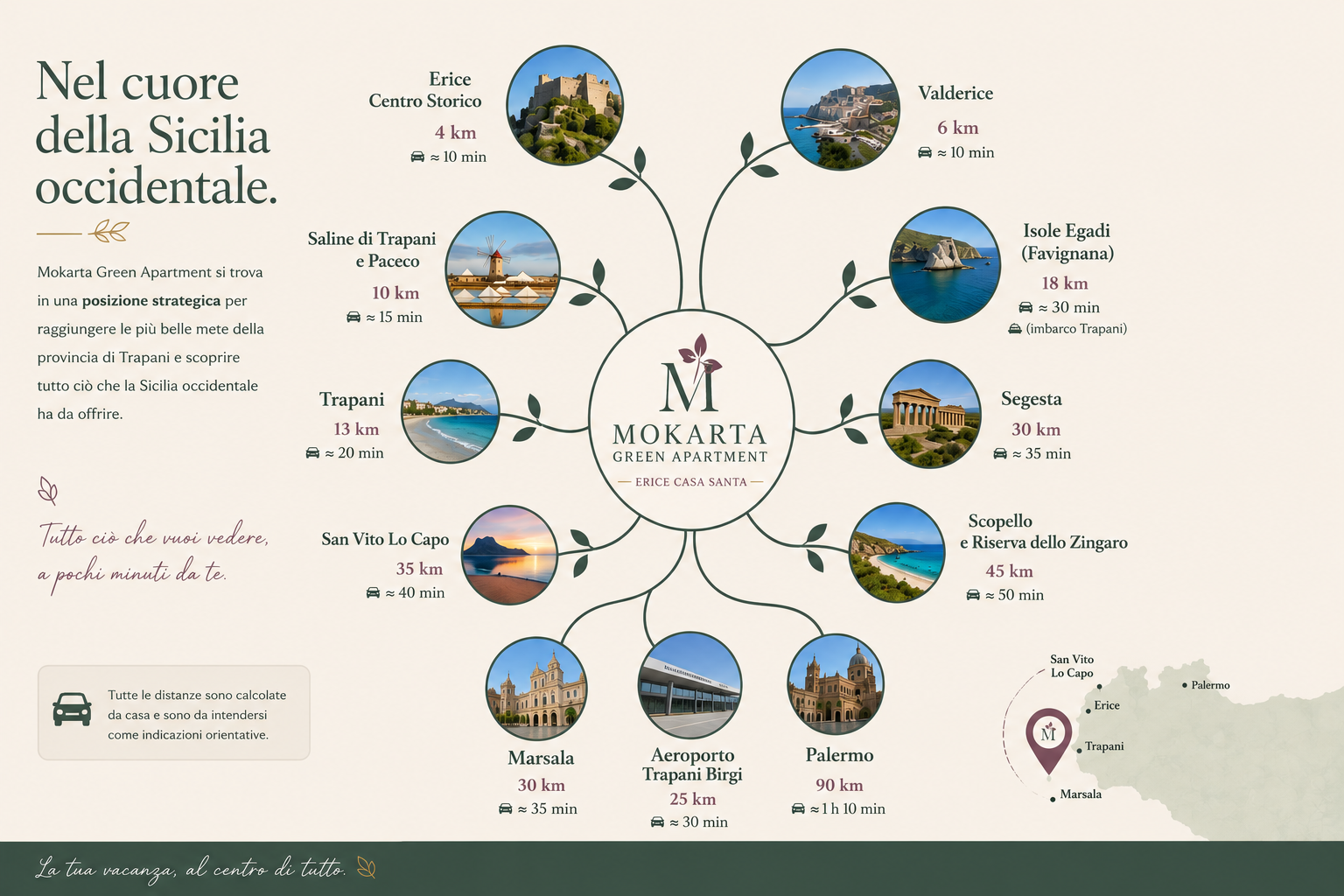 Principali mete turistiche della Sicilia occidentale e distanze orientative da Mokarta Green Apartment